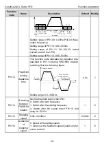 Предварительный просмотр 43 страницы INVT GD20-0R4G-2-UL Operation Manual