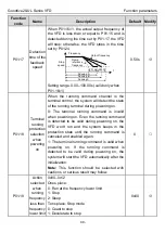 Предварительный просмотр 44 страницы INVT GD20-0R4G-2-UL Operation Manual