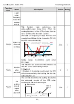 Предварительный просмотр 45 страницы INVT GD20-0R4G-2-UL Operation Manual