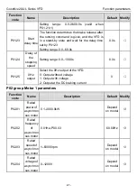 Предварительный просмотр 46 страницы INVT GD20-0R4G-2-UL Operation Manual