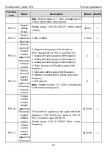 Предварительный просмотр 51 страницы INVT GD20-0R4G-2-UL Operation Manual