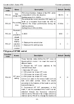 Предварительный просмотр 53 страницы INVT GD20-0R4G-2-UL Operation Manual