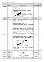 Предварительный просмотр 54 страницы INVT GD20-0R4G-2-UL Operation Manual