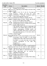 Предварительный просмотр 55 страницы INVT GD20-0R4G-2-UL Operation Manual