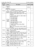 Предварительный просмотр 56 страницы INVT GD20-0R4G-2-UL Operation Manual