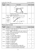 Предварительный просмотр 57 страницы INVT GD20-0R4G-2-UL Operation Manual