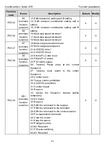 Предварительный просмотр 58 страницы INVT GD20-0R4G-2-UL Operation Manual