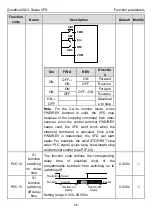 Предварительный просмотр 61 страницы INVT GD20-0R4G-2-UL Operation Manual