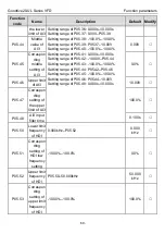 Предварительный просмотр 64 страницы INVT GD20-0R4G-2-UL Operation Manual