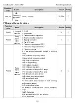 Предварительный просмотр 65 страницы INVT GD20-0R4G-2-UL Operation Manual