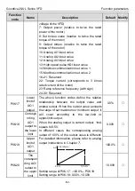 Предварительный просмотр 67 страницы INVT GD20-0R4G-2-UL Operation Manual