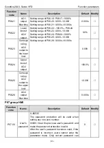 Предварительный просмотр 68 страницы INVT GD20-0R4G-2-UL Operation Manual