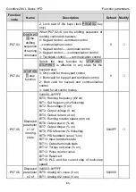 Предварительный просмотр 70 страницы INVT GD20-0R4G-2-UL Operation Manual