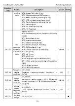 Предварительный просмотр 71 страницы INVT GD20-0R4G-2-UL Operation Manual