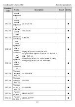 Предварительный просмотр 72 страницы INVT GD20-0R4G-2-UL Operation Manual