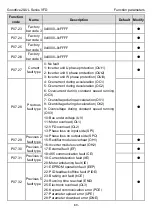 Предварительный просмотр 73 страницы INVT GD20-0R4G-2-UL Operation Manual