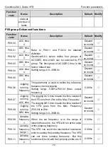 Предварительный просмотр 77 страницы INVT GD20-0R4G-2-UL Operation Manual