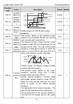 Предварительный просмотр 78 страницы INVT GD20-0R4G-2-UL Operation Manual