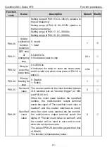 Предварительный просмотр 79 страницы INVT GD20-0R4G-2-UL Operation Manual