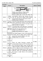 Предварительный просмотр 80 страницы INVT GD20-0R4G-2-UL Operation Manual