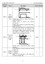 Предварительный просмотр 81 страницы INVT GD20-0R4G-2-UL Operation Manual