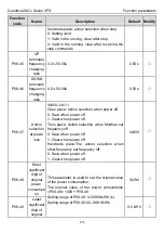 Предварительный просмотр 84 страницы INVT GD20-0R4G-2-UL Operation Manual