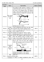 Предварительный просмотр 88 страницы INVT GD20-0R4G-2-UL Operation Manual