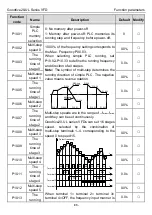 Предварительный просмотр 91 страницы INVT GD20-0R4G-2-UL Operation Manual