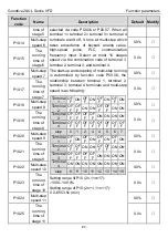 Предварительный просмотр 92 страницы INVT GD20-0R4G-2-UL Operation Manual