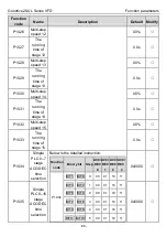 Предварительный просмотр 93 страницы INVT GD20-0R4G-2-UL Operation Manual