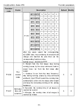 Предварительный просмотр 94 страницы INVT GD20-0R4G-2-UL Operation Manual