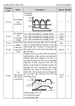 Предварительный просмотр 96 страницы INVT GD20-0R4G-2-UL Operation Manual