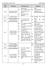 Предварительный просмотр 112 страницы INVT GD20-0R4G-2-UL Operation Manual