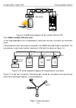 Предварительный просмотр 120 страницы INVT GD20-0R4G-2-UL Operation Manual