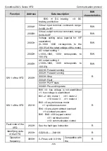 Предварительный просмотр 131 страницы INVT GD20-0R4G-2-UL Operation Manual