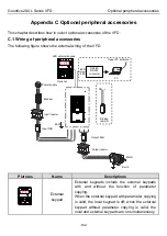 Предварительный просмотр 147 страницы INVT GD20-0R4G-2-UL Operation Manual