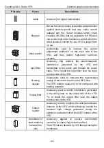 Предварительный просмотр 148 страницы INVT GD20-0R4G-2-UL Operation Manual