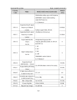 Предварительный просмотр 142 страницы INVT GD200-037G/045P-4 Operation Manual