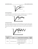 Предварительный просмотр 190 страницы INVT GD200-037G/045P-4 Operation Manual