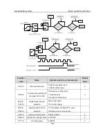 Предварительный просмотр 195 страницы INVT GD200-037G/045P-4 Operation Manual