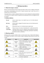 Предварительный просмотр 8 страницы INVT GD200A-004G-4 Operation Manual