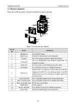 Предварительный просмотр 19 страницы INVT GD200A-004G-4 Operation Manual