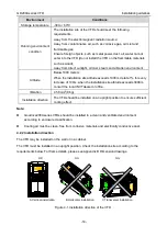 Предварительный просмотр 21 страницы INVT GD200A-004G-4 Operation Manual