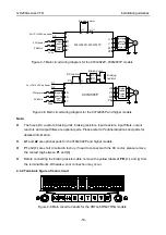 Предварительный просмотр 25 страницы INVT GD200A-004G-4 Operation Manual