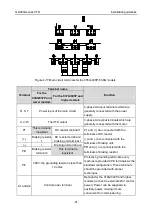 Предварительный просмотр 28 страницы INVT GD200A-004G-4 Operation Manual