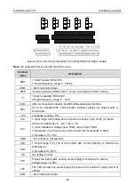 Предварительный просмотр 31 страницы INVT GD200A-004G-4 Operation Manual