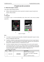 Предварительный просмотр 35 страницы INVT GD200A-004G-4 Operation Manual