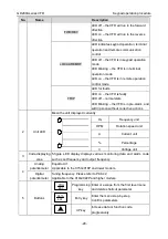 Предварительный просмотр 36 страницы INVT GD200A-004G-4 Operation Manual