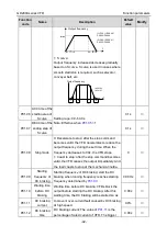 Предварительный просмотр 49 страницы INVT GD200A-004G-4 Operation Manual