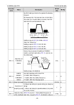 Предварительный просмотр 50 страницы INVT GD200A-004G-4 Operation Manual